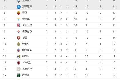  国际米兰绝杀尤文，登顶意甲积分榜  
